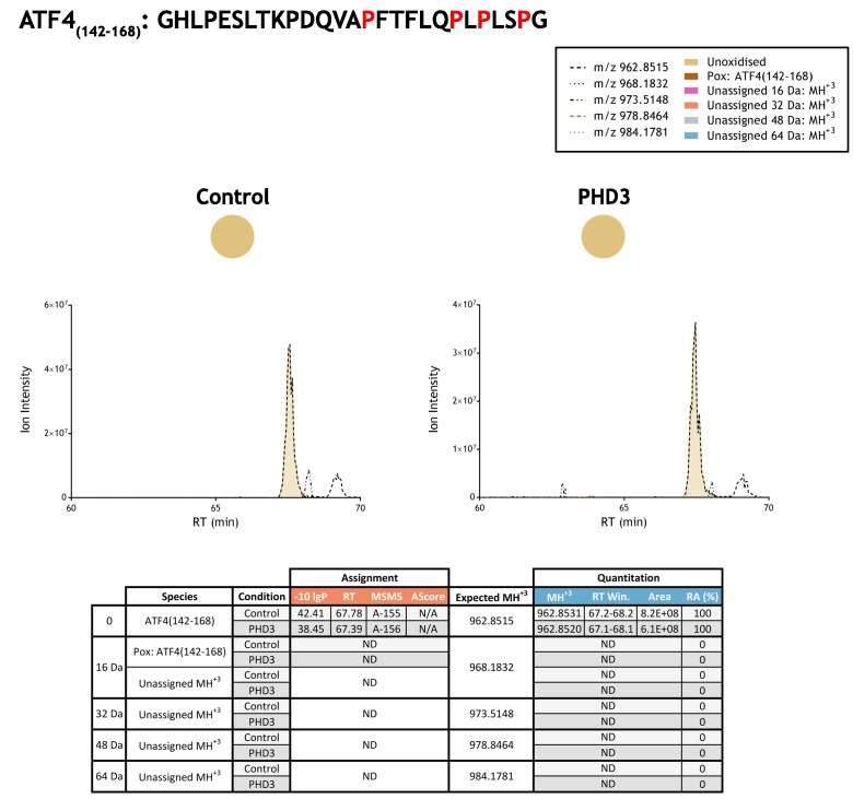 Figure 3—figure supplement 9.