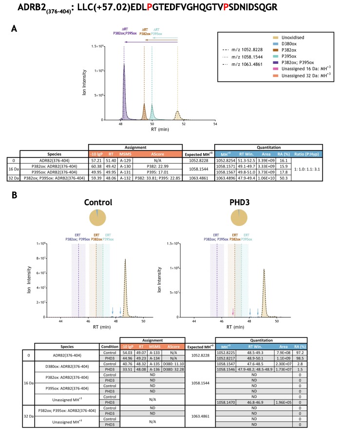 Figure 3—figure supplement 5.