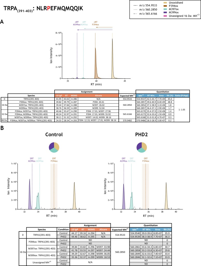 Figure 3—figure supplement 33.