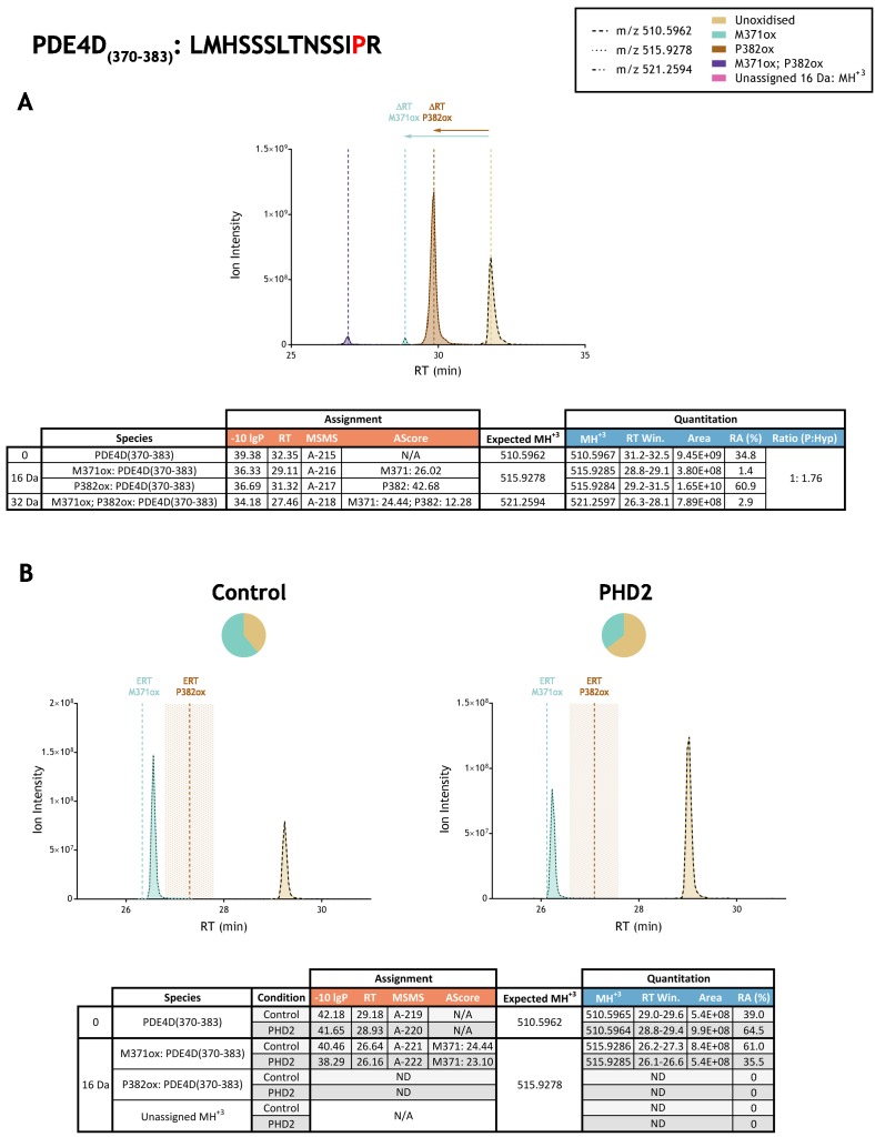 Figure 3—figure supplement 19.