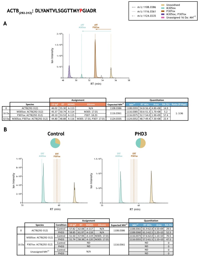 Figure 3—figure supplement 3.