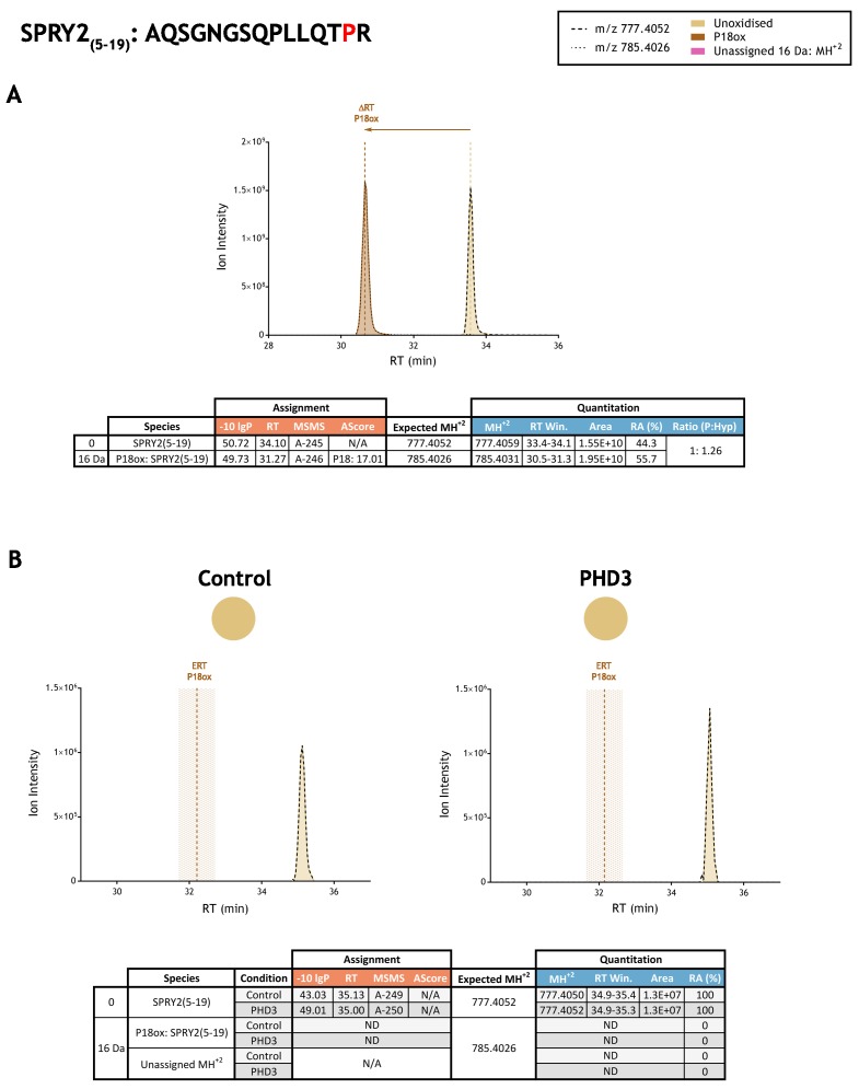 Figure 3—figure supplement 23.