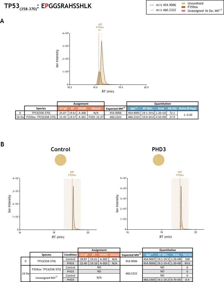 Figure 3—figure supplement 32.