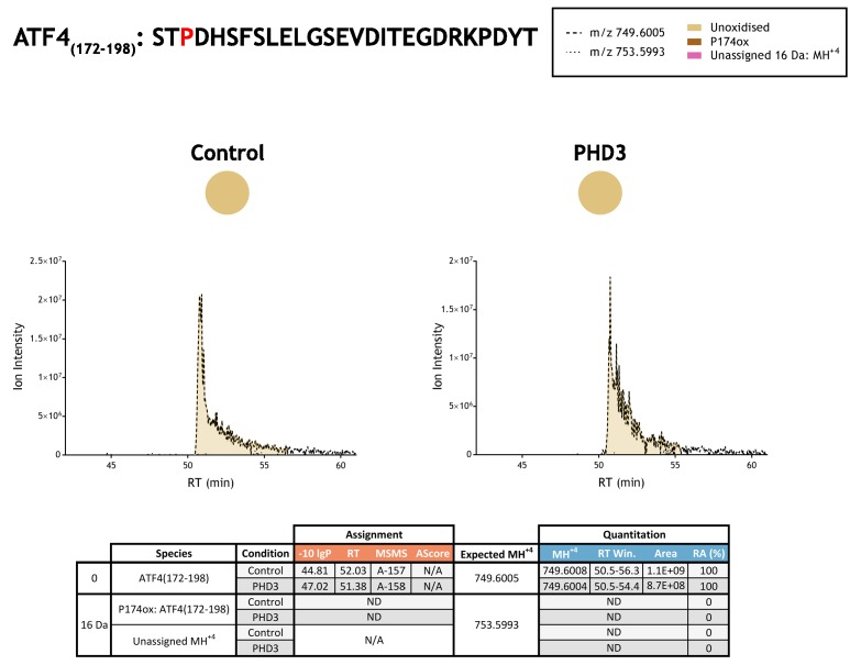 Figure 3—figure supplement 10.