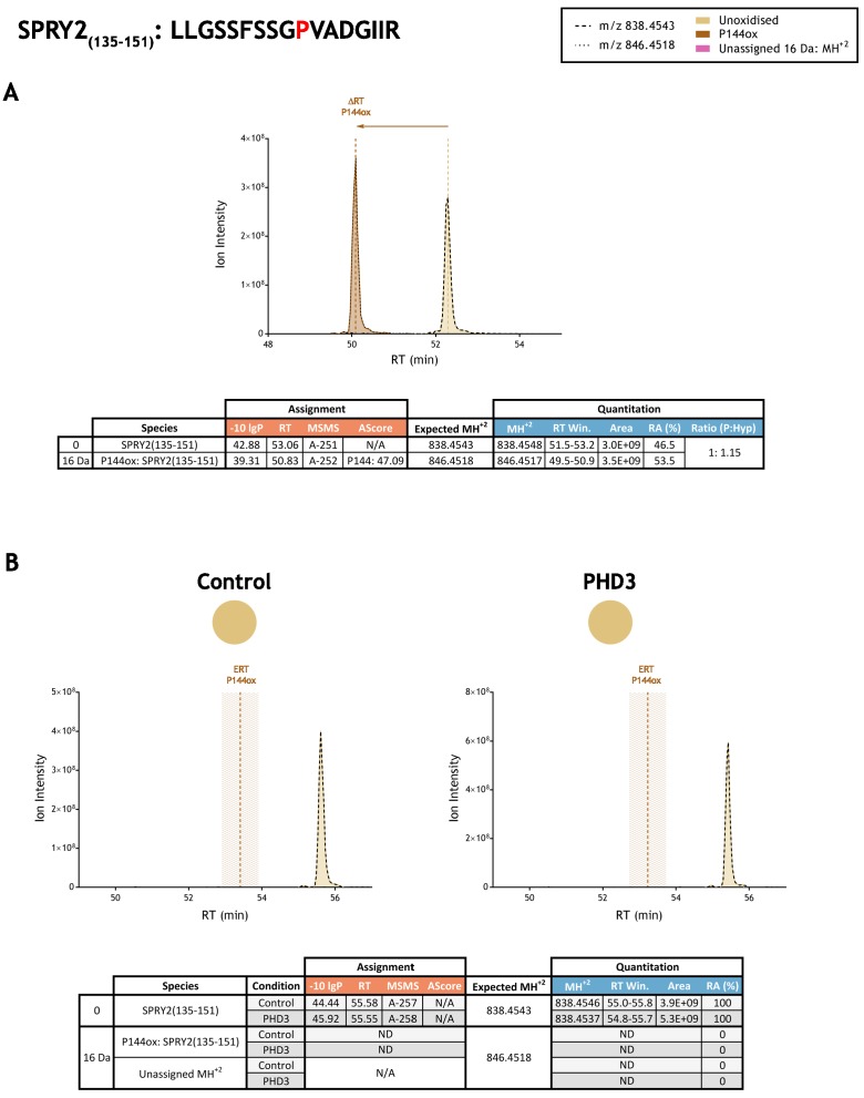 Figure 3—figure supplement 25.