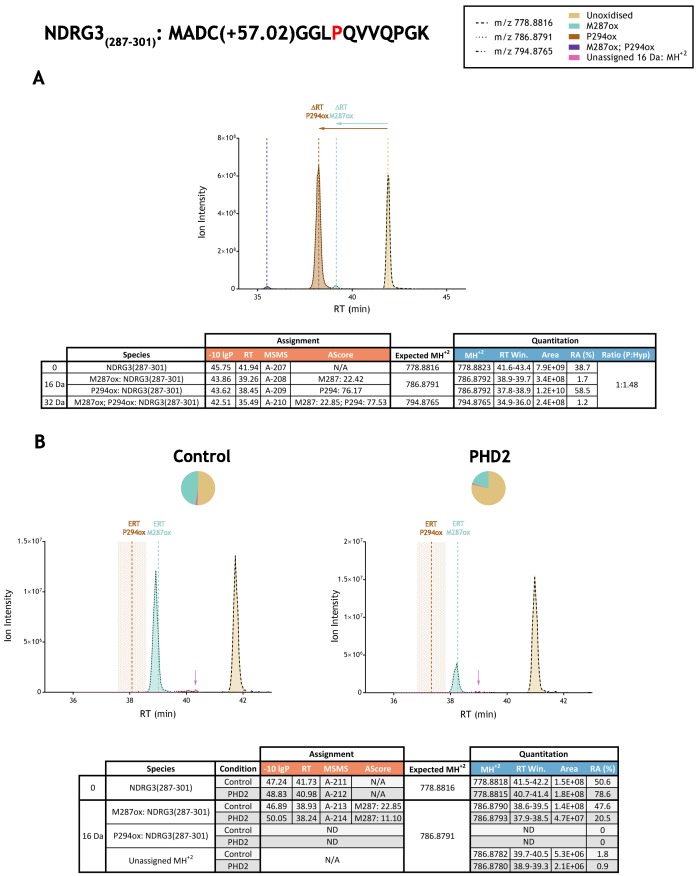 Figure 3—figure supplement 18.