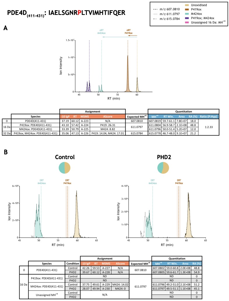 Figure 3—figure supplement 20.