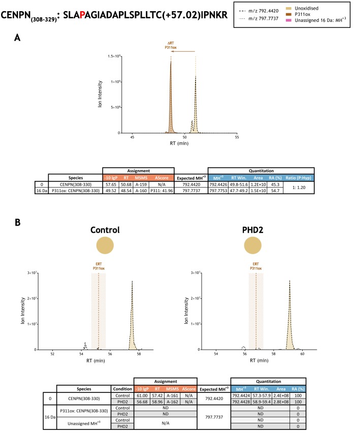 Figure 3—figure supplement 11.