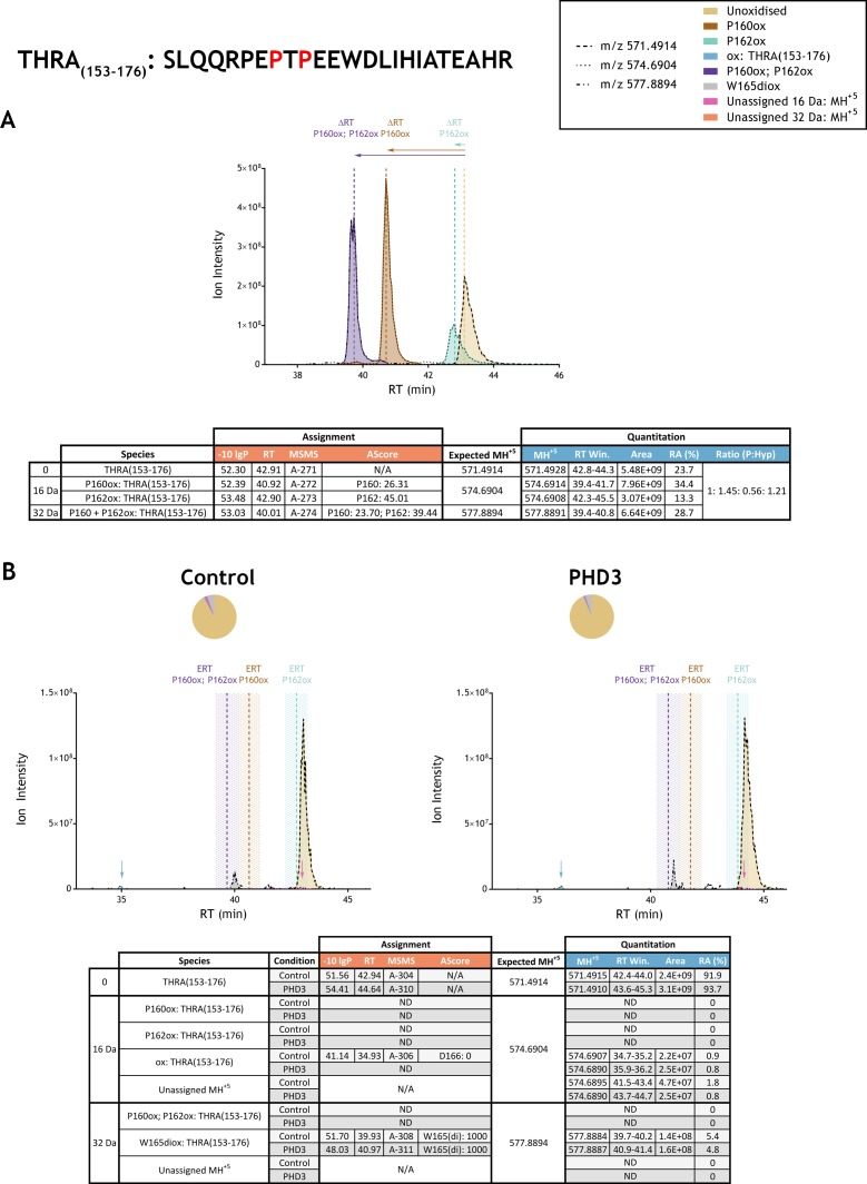 Figure 3—figure supplement 30.