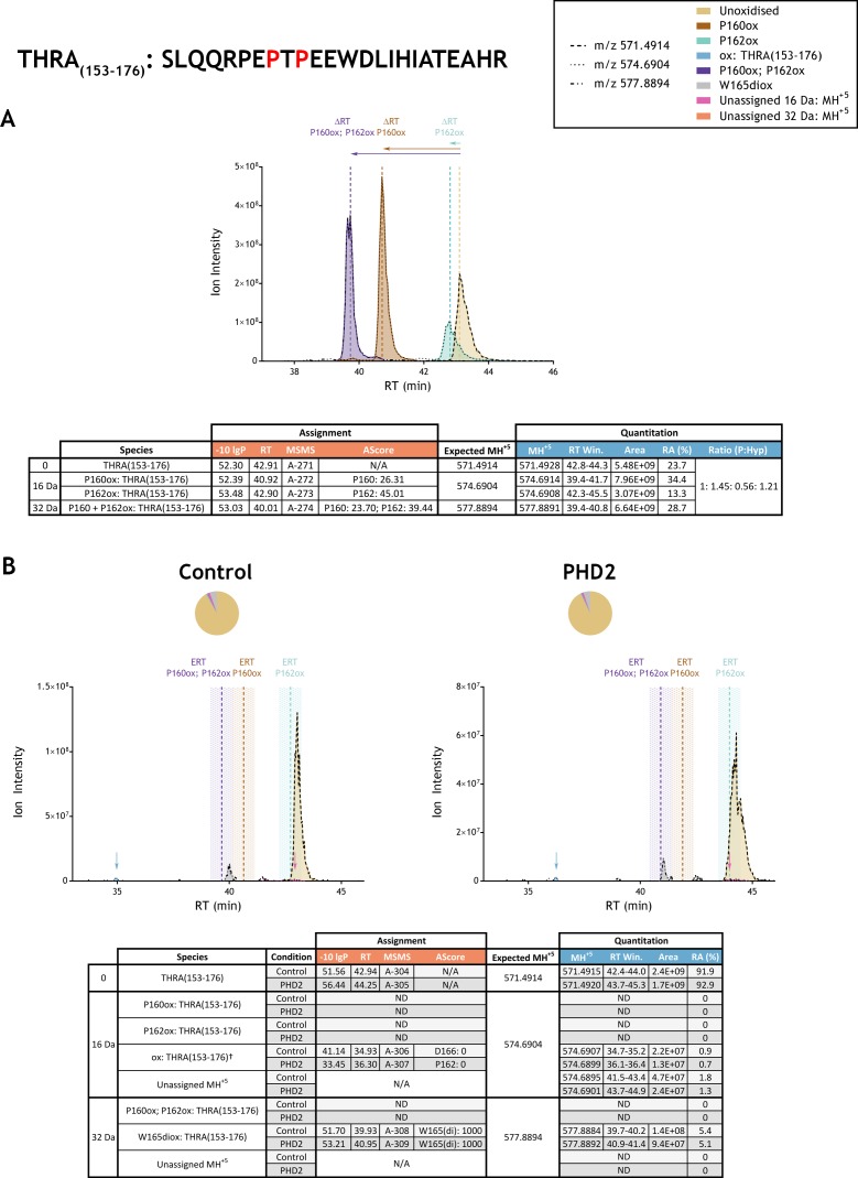 Figure 3—figure supplement 29.