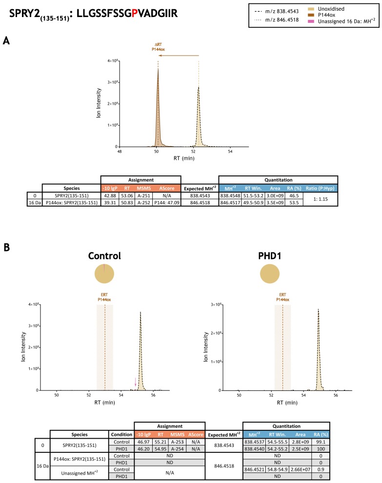 Figure 3—figure supplement 24.