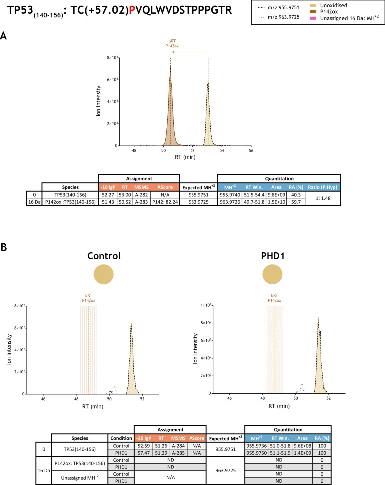 Figure 3—figure supplement 31.