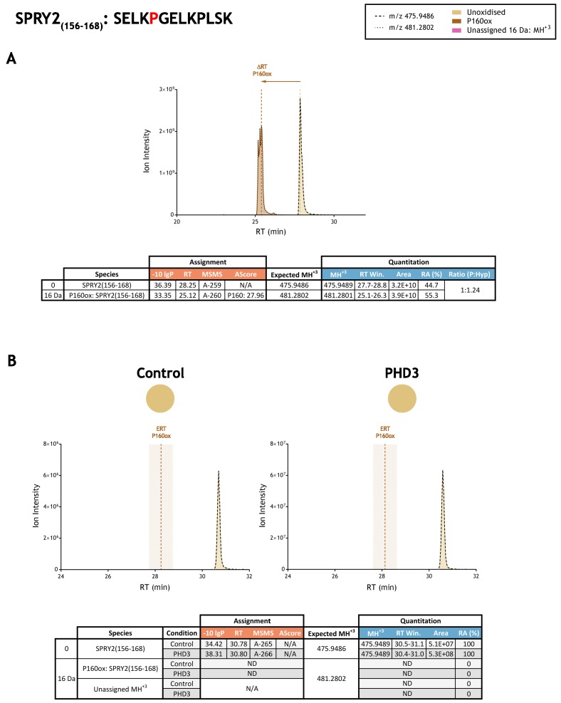 Figure 3—figure supplement 27.