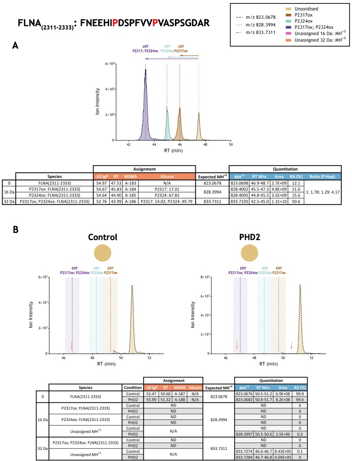 Figure 3—figure supplement 15.