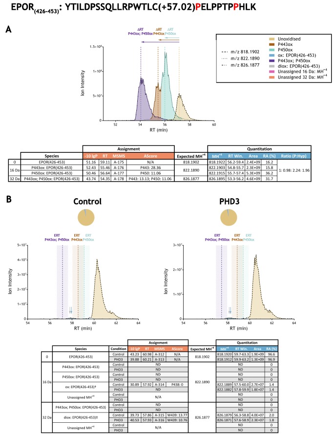 Figure 3—figure supplement 14.