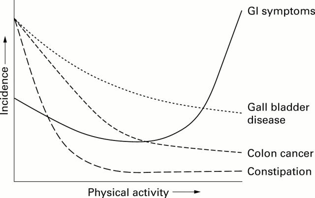 Figure 1  