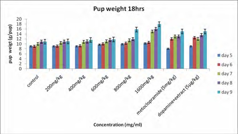 Figure 1a