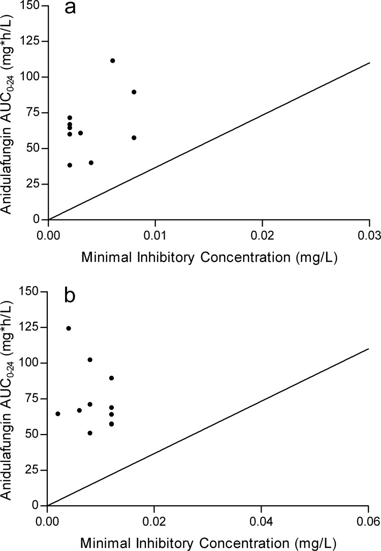 FIG 2