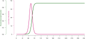 Figure 2—figure supplement 1.
