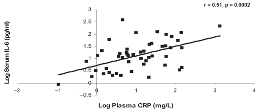 Figure 3b