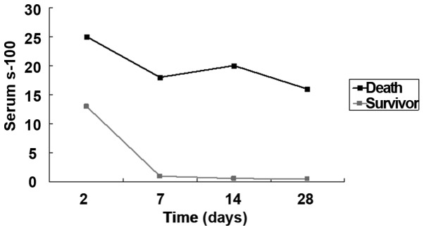 Figure 3.