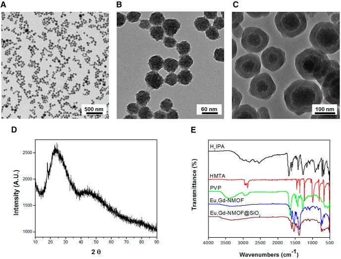 Figure 2.