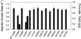 FIG 1