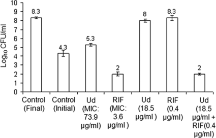 FIG. 2.