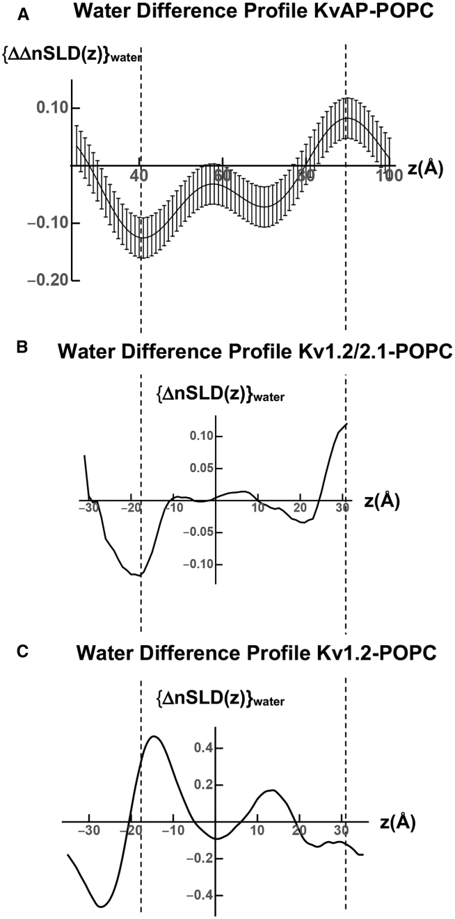 Figure 8