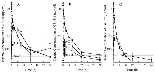 FIG. 3