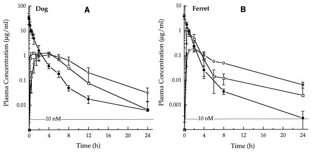 FIG. 4