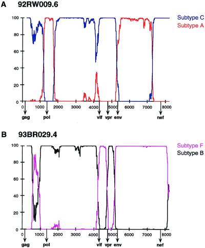 FIG. 4