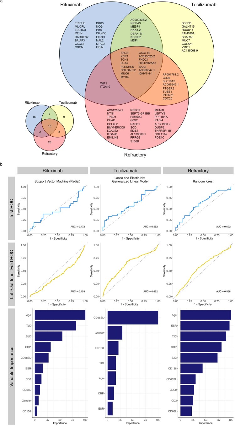 Extended Data Fig. 6