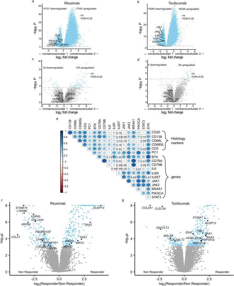 Extended Data Fig. 3