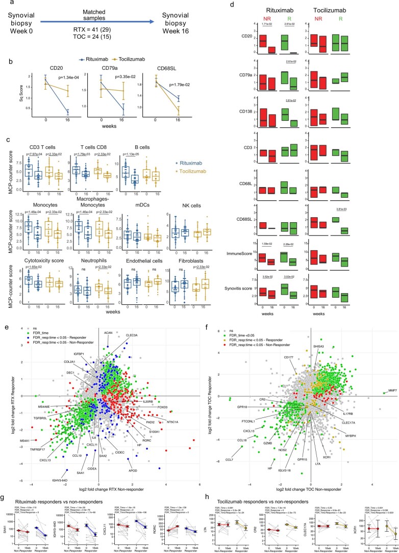 Extended Data Fig. 5