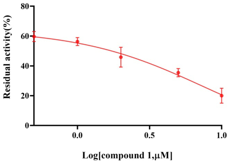 Figure 5