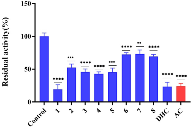 Figure 4