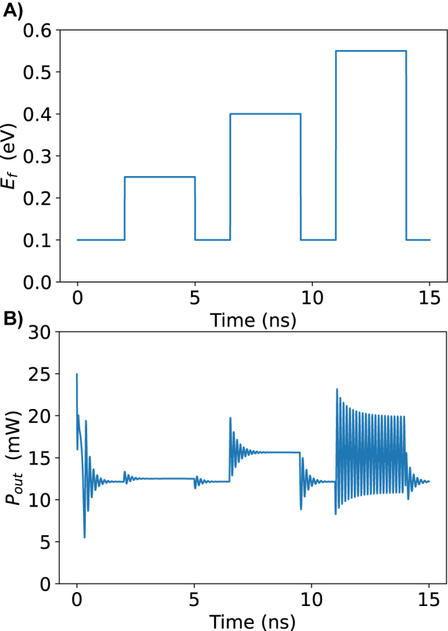 Figure 4: