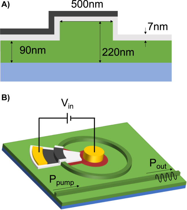 Figure 1: