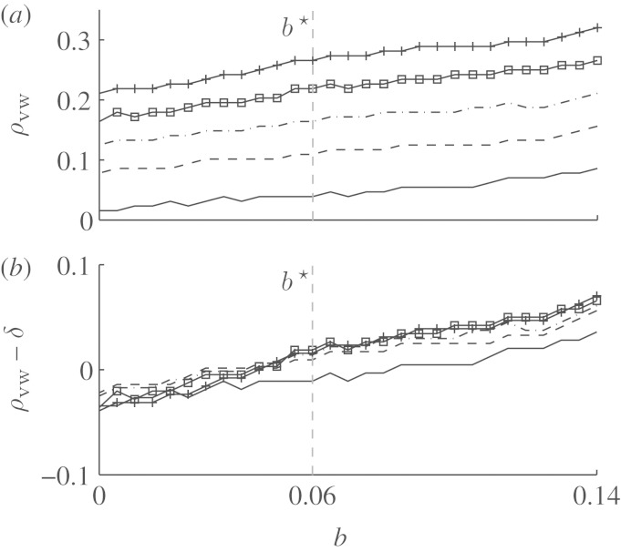 Figure 10.