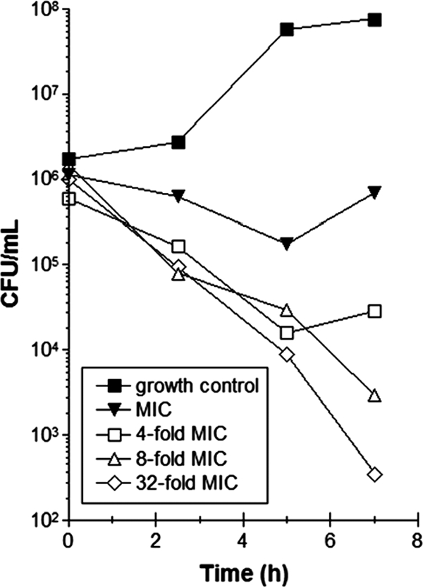 FIG. 4.