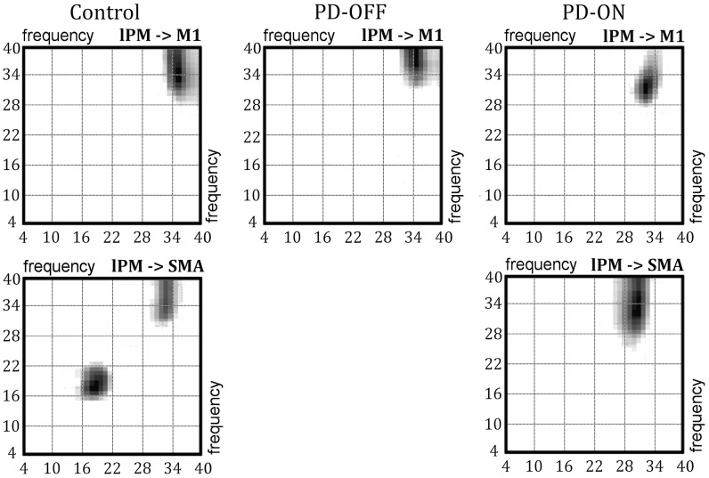 Figure 6.