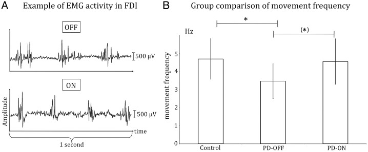 Figure 2.