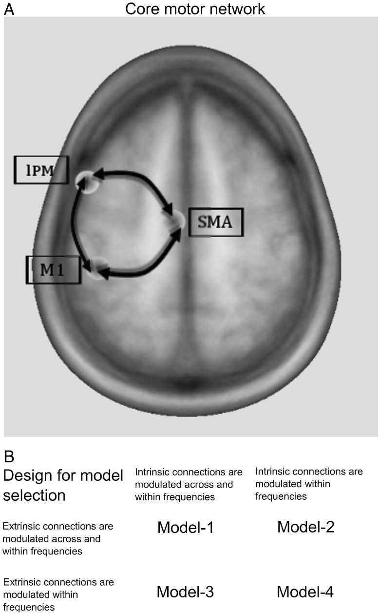 Figure 1.