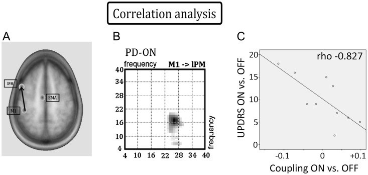 Figure 7.