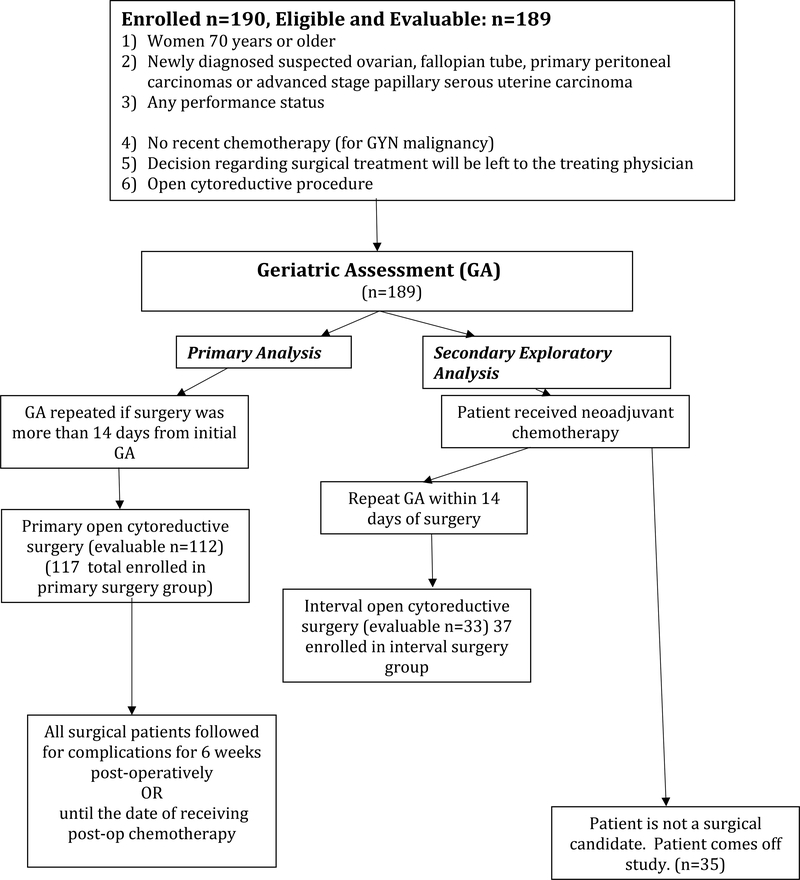 Figure 1: