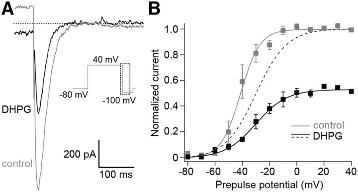 Figure 10.