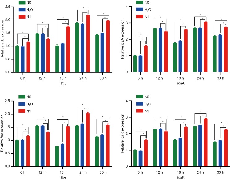 Figure 4