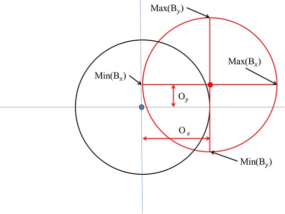 Fig. 5