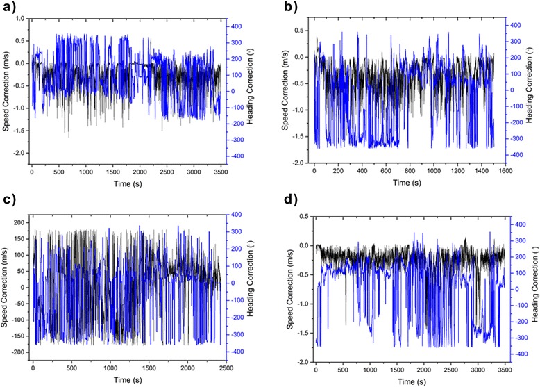 Fig. 12